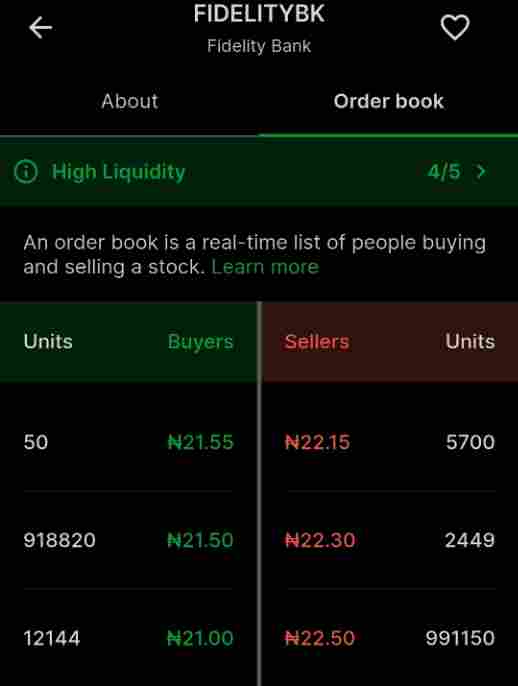 Fidelity Bank Order Book showing buyers and sellers on Bamboo
