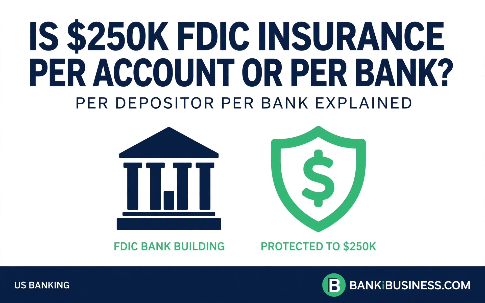 Is $250K FDIC insurance per account or per bank