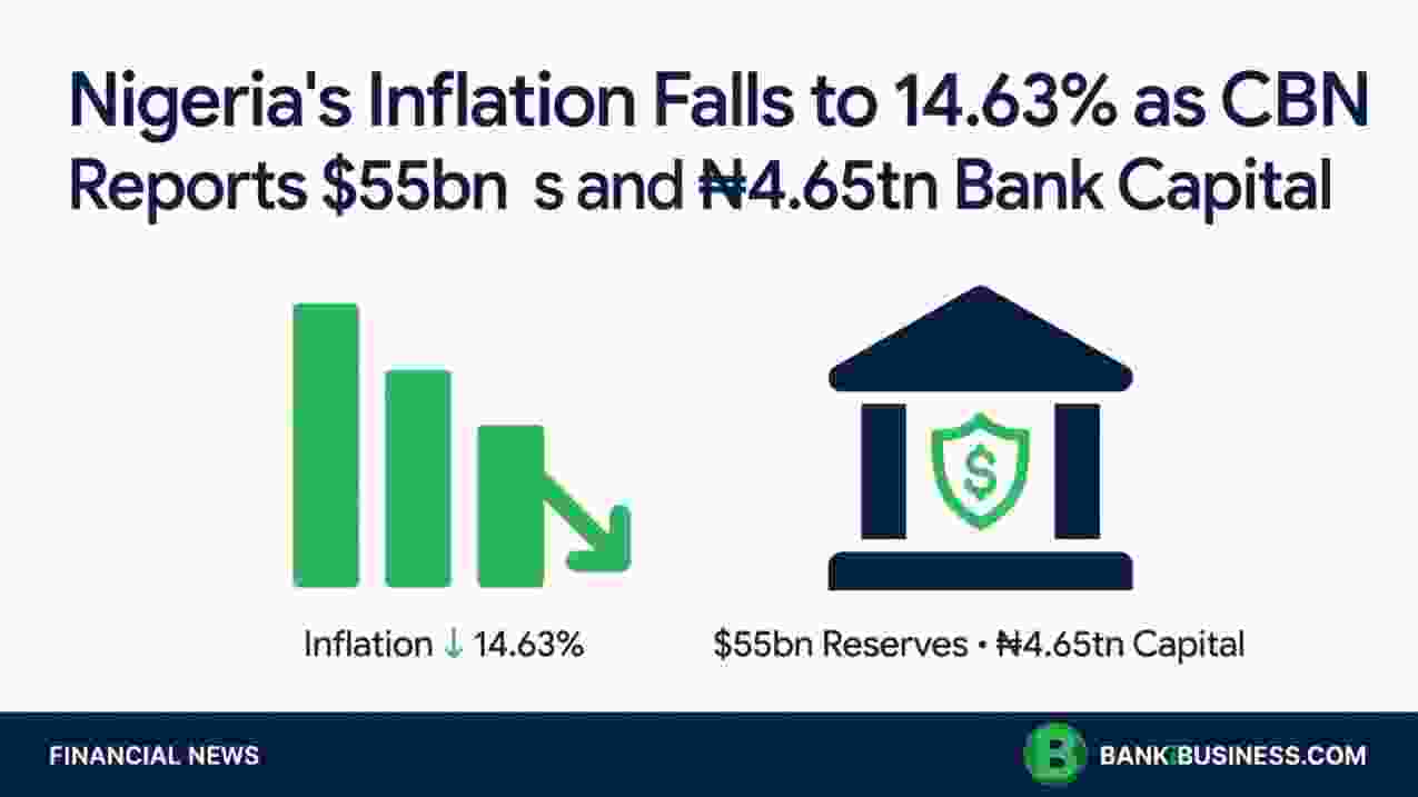 Nigeria’s Inflation Falls to 14.63% as CBN Reports $55bn Reserves and ₦4.65tn Bank Capital